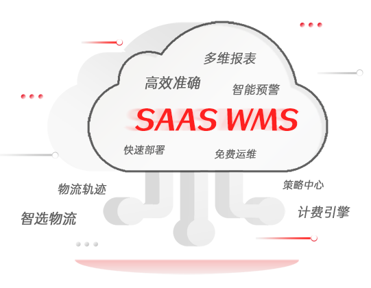 SaaS-WMS倉(cāng)儲(chǔ)系統(tǒng)